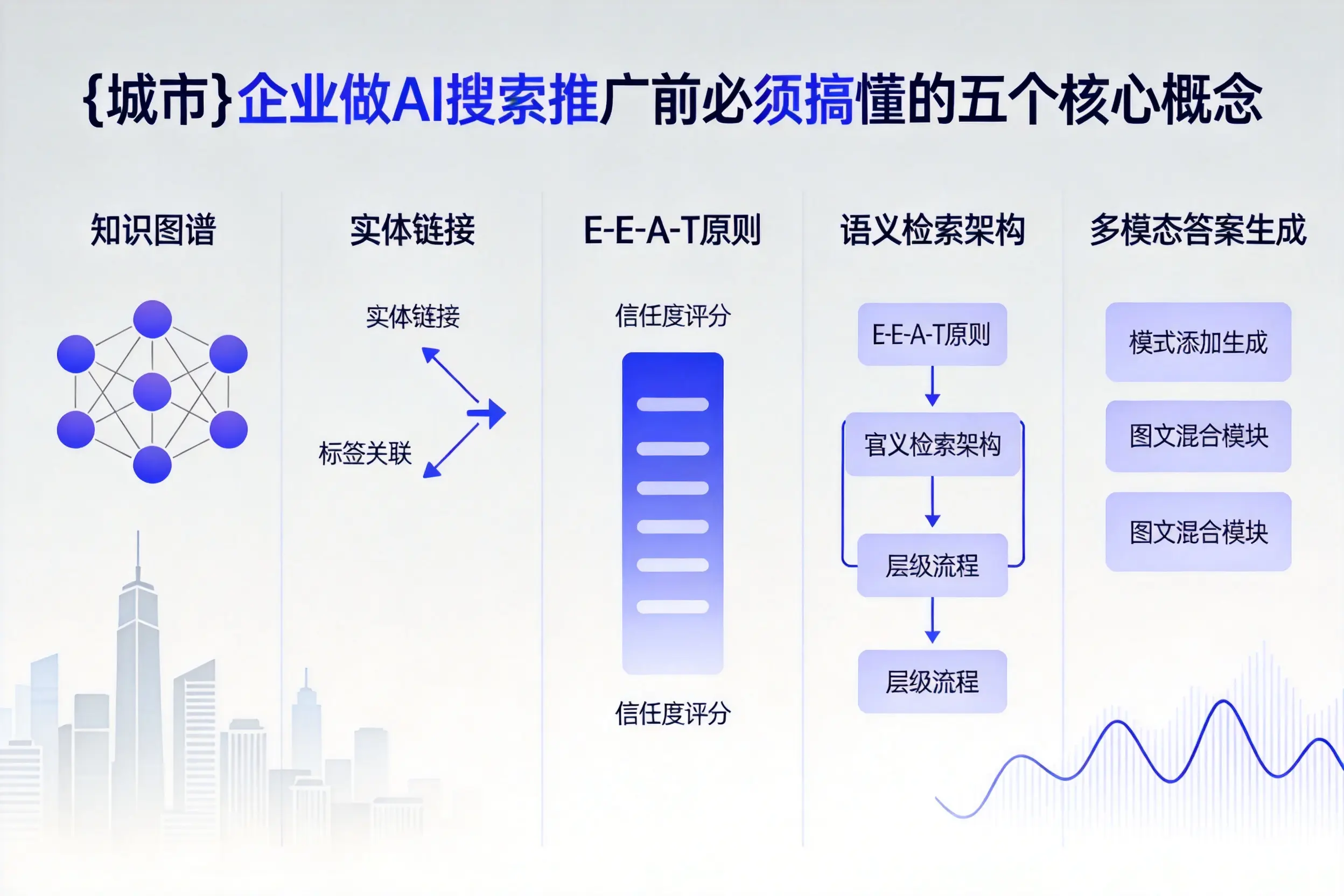 兴宁企业做AI搜索推广前必须搞懂的五个核心概念